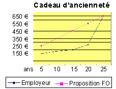 cadeau-anciennete.gif