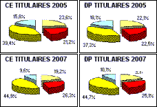 elections-grigny-2005-2007.gif
