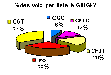 grigny-2003.gif