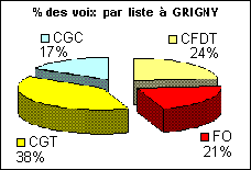 grigny-2005.gif