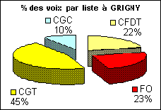 grigny-2007.gif