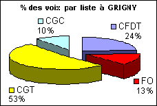 elections-grigny-2009.gif