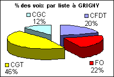 elections-grigny-2011.gif